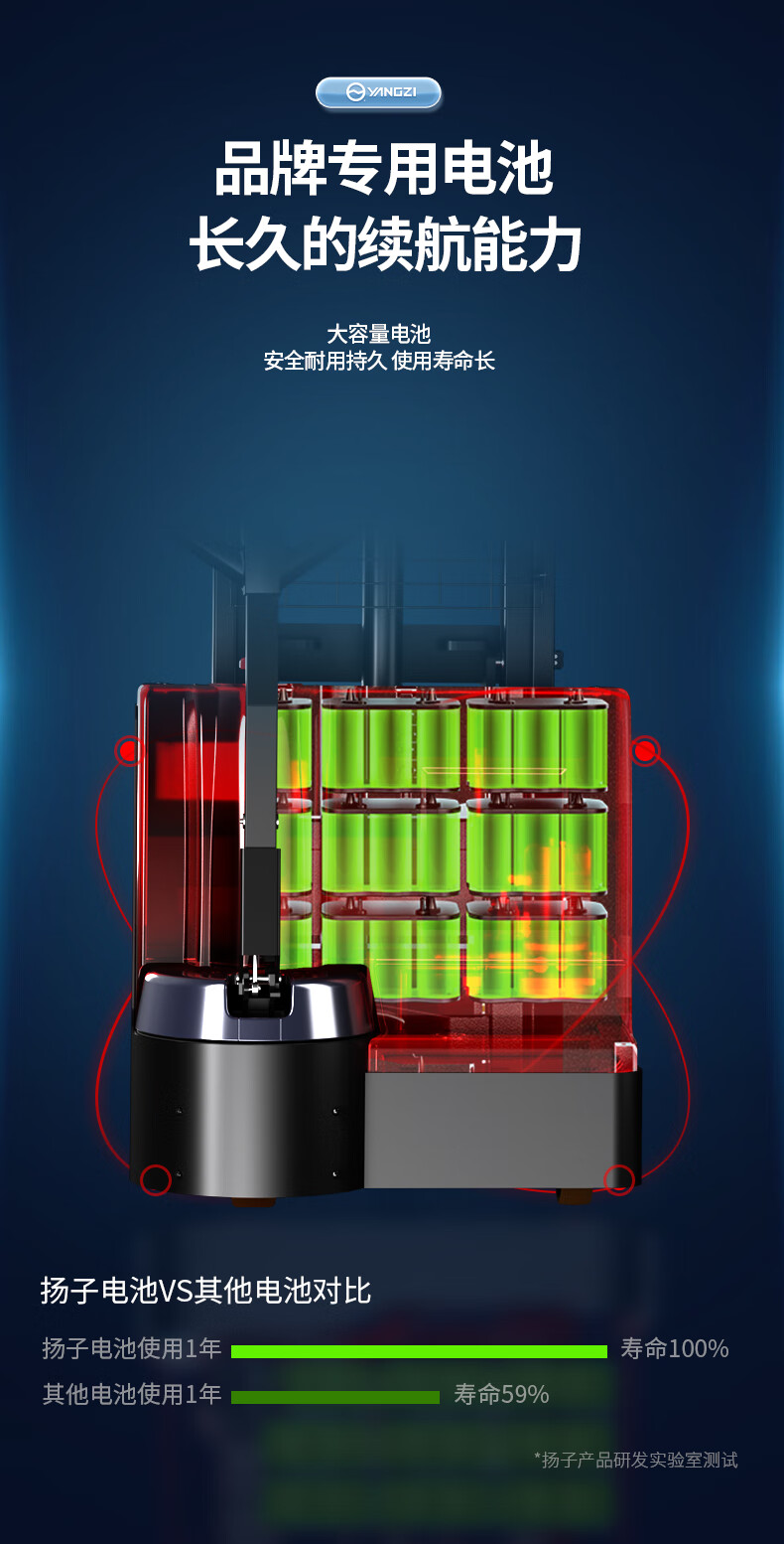 揚(yáng)子步行式堆高車(chē)YZ-PSL(圖9)