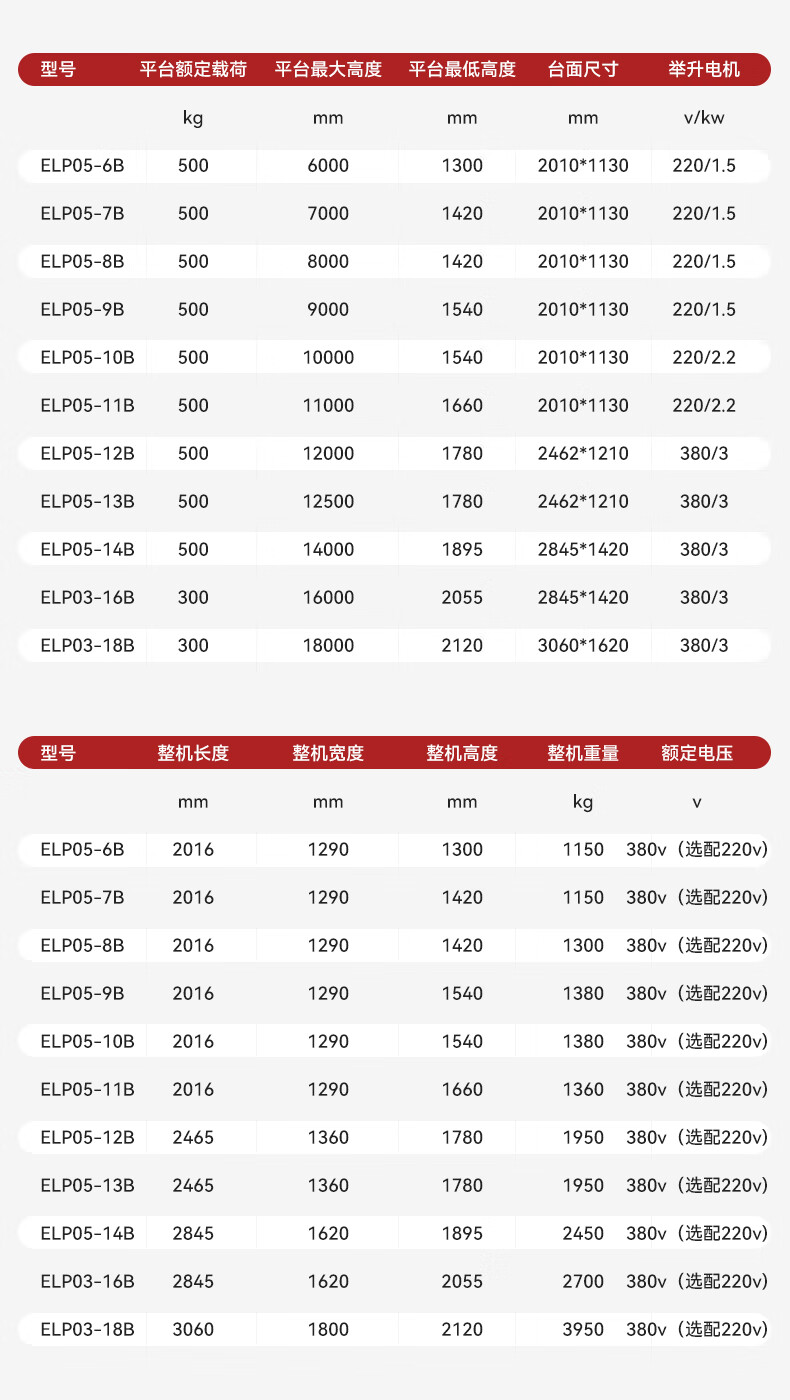 揚(yáng)子剪叉式升降平臺(tái)ELP/EMP(圖20)